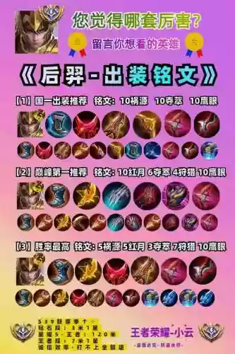 王者后羿装备介绍，王者后羿装备介绍图插图