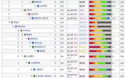 怪物猎人3p武器，怪物猎人p3武器进化表插图