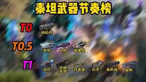 泰坦装备升级，泰坦新装备插图
