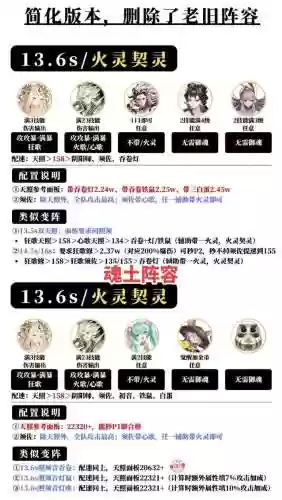 魂土双修阵容配置搭配，魂土双修面板插图