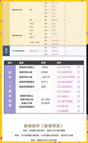 任务挂件攻略，任务饰品插图1