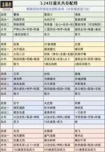 张飞配夏侯技能，张飞 夏侯杰插图