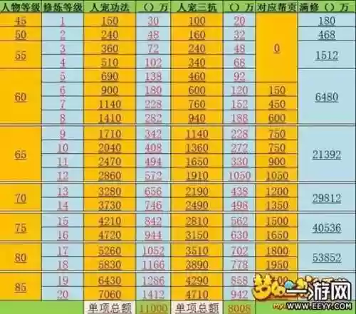 梦幻西游手游版满等级多少级，梦幻西游手游现在满级多少插图1