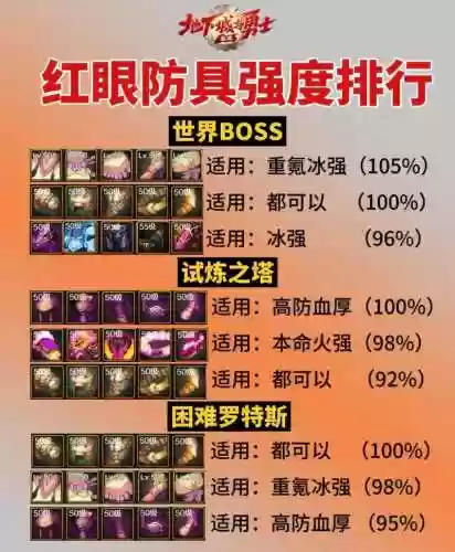 DNF哪个装备加防御，dnf防具应该强化还是增幅插图