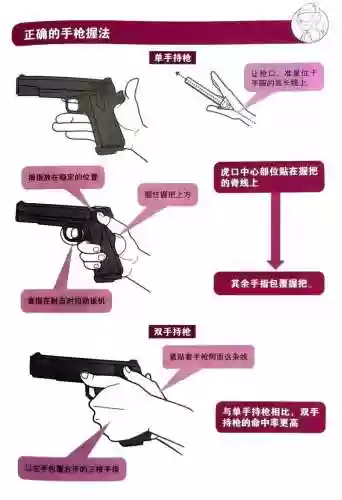 射击需要什么技能，射击需要什么技能才能打插图1