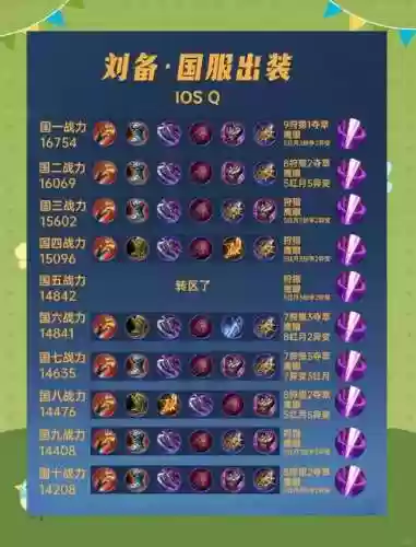 模拟战刘备搭配阵容，王者模拟战刘备出什么装备插图
