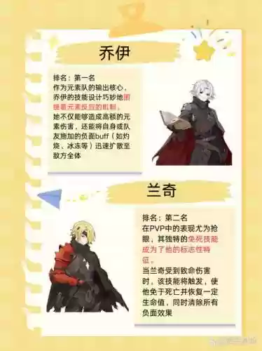 终焉审判大佬阵容搭配，终焉project插图
