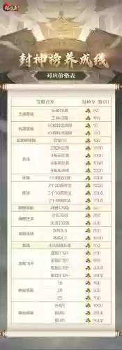 乱世王者v8技能，乱世王者技能点分配平民插图
