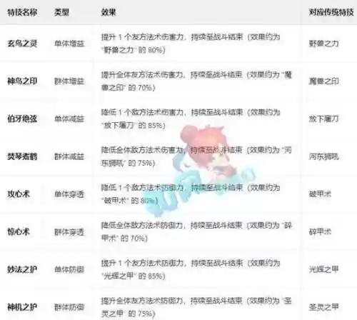 梦幻西游2灵饰加什么，梦幻西游2灵饰加什么技能