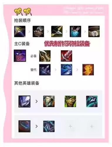 战争学院枪手阵容搭配，战争学院好打吗插图1