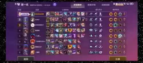 2022王者吃鸡阵容搭配，吃鸡阵容2021插图1