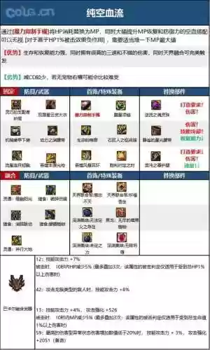dnf光枪加buff的装备，dnf光枪装备强化还是增幅插图1