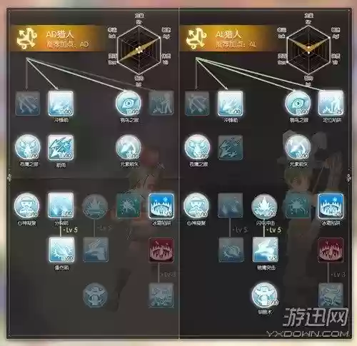 ro手游弓箭手技能加点，ro手游弓箭手攻略插图