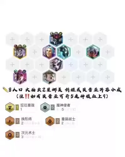 魔族阵容搭配，魔族装备搭配插图1
