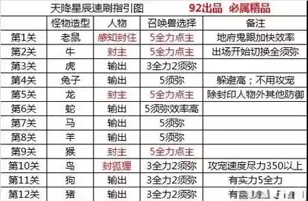 梦幻西游五开需要盘丝吗，梦幻西游五开要带物理吗插图1