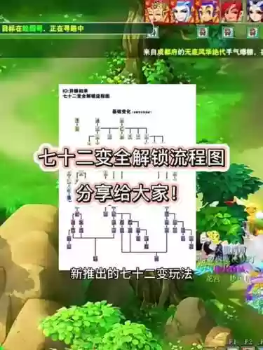 梦幻西游手游怎么变身卡，梦幻西游手游变身卡每场扣除多少点插图