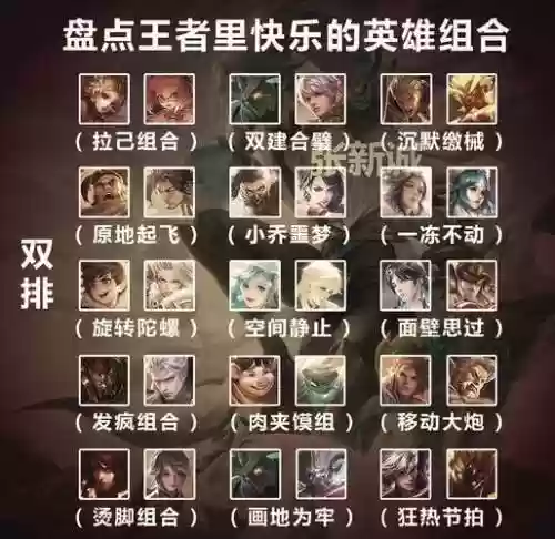王者最佳五英雄阵容搭配，王者荣耀最佳5组合插图