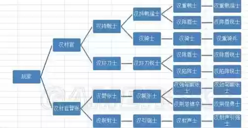 汉匈决战顶级装备怎么得，汉匈决战哪里定制装备最好插图1