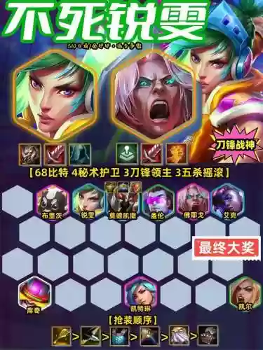 适合锐雯的阵容搭配，锐雯带什么技能最好插图