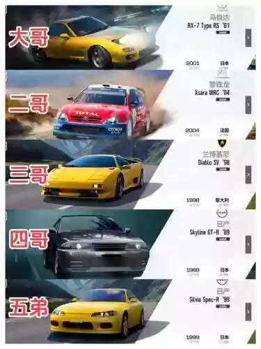 极速争霸最强阵容搭配，极速竞技系列插图