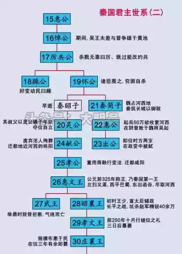 项羽刘邦嬴政阵容加点搭配，项羽刘邦嬴政阵容加点搭配图插图1