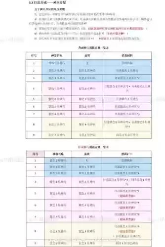 新仙剑奇侠传装备图鉴，新仙剑奇侠传装备怎么搭配插图