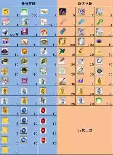 fgoccc闭幕攻略，fgoccc主线攻略插图1