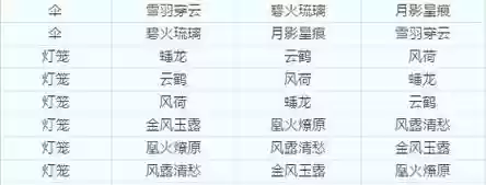 梦幻西游法杖宝珠武器转换，梦幻法杖可以转什么武器插图1