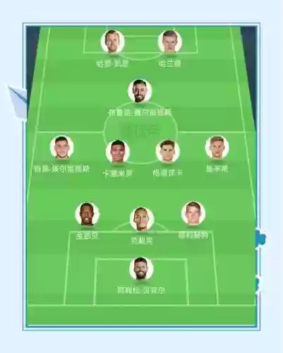 flfa最强阵容搭配图片，2021fifa最强阵容插图