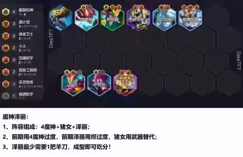 地下城堡3魔神阵容搭配，地下城堡3魔神阵容搭配图插图1