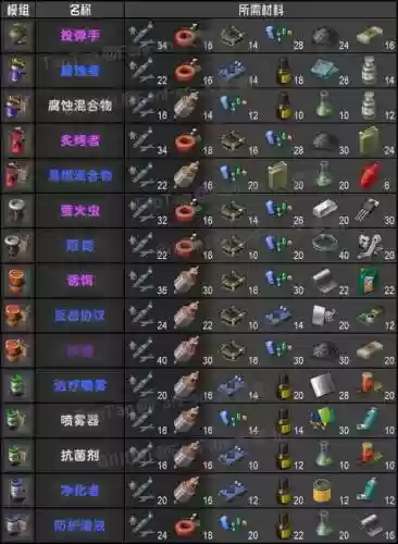 地球末日生存维修装备，地球末日生存配件怎么做插图