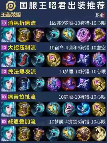 王昭君消耗装备，王昭君用什么套装插图