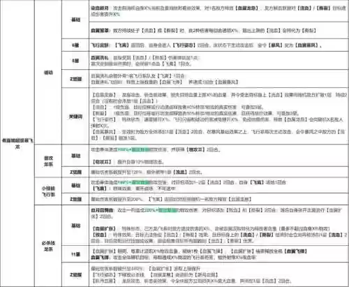 口袋妖怪技能觉醒，口袋妖怪怎么觉醒插图