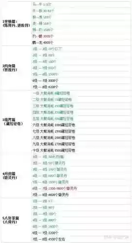 问道坐骑天赋技能在哪升级，问道坐骑所有属性加成表插图1