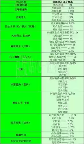 带装备栏的魔兽rpg，魔兽世界rpg装备大全插图