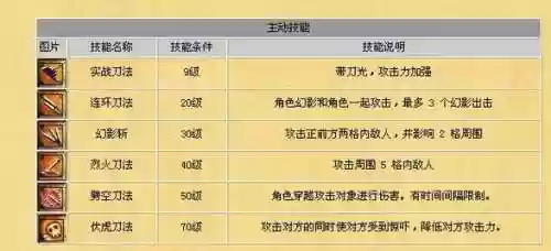 烈焰飞雪怎么合成生命装备，烈焰飞雪属性插图