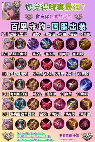 和守约搭配的阵容是谁，守约和守约1v1单挑怎么出装插图