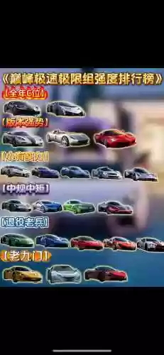 极速争霸最强阵容搭配，极速竞技系列插图1