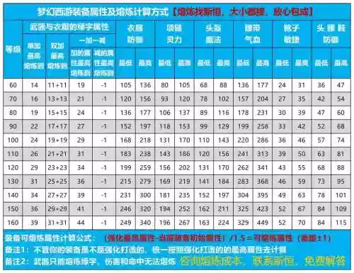 梦幻西游手游熔炼慢慢上升，梦幻西游手游如何提高熔炼成功插图