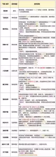 120级丐帮武器魂石，天龙八部丐帮武魂技能洗成什么样插图1