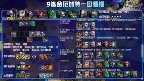 云顶9炼金阵容搭配，云顶之弈炼金阵容插图1
