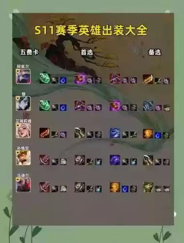 lol洛装备大全s8，lol洛出装s11插图