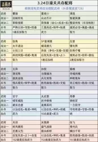 智力武将搭配阵容，三国志战略版智力武将战法插图1