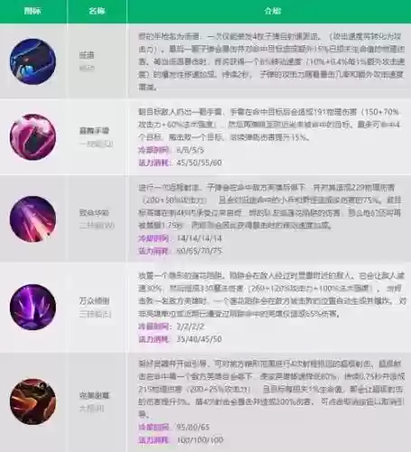 lol技能点是什么意思是什么意思，lol技能加点是什么意思插图