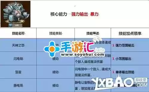 刀塔传奇手游英雄技能点要先加吗，刀塔传奇前期英雄培养插图1