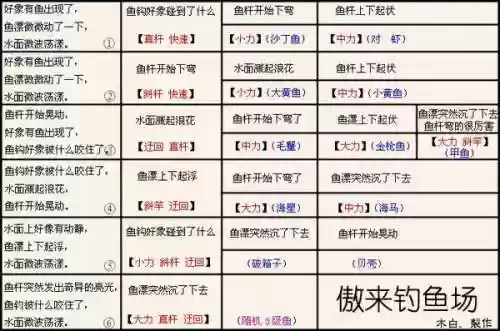 梦幻西游钓鱼鱼类大全，2021梦幻西游钓鱼插图1