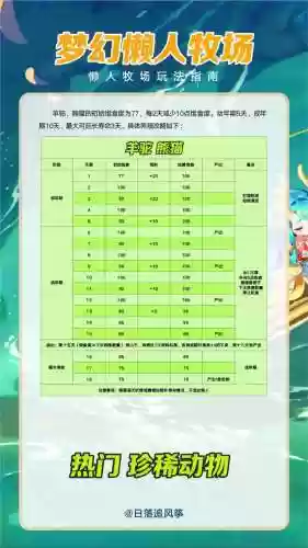 梦幻西游珍贵饲料怎么使用，梦幻西游珍贵饲料有什么用插图1