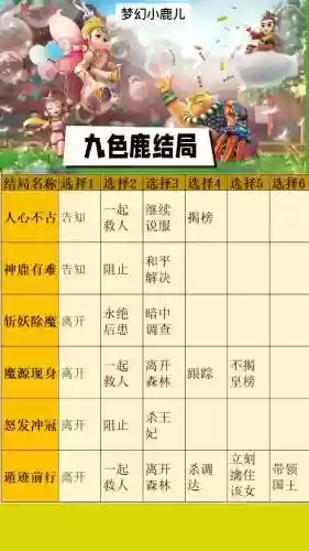 梦幻西游有大结局吗，梦幻西游大结局续小说插图1