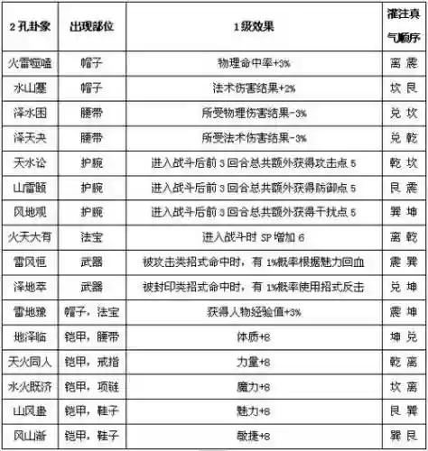 大话水浒传承装备，大话水浒 装备传承插图