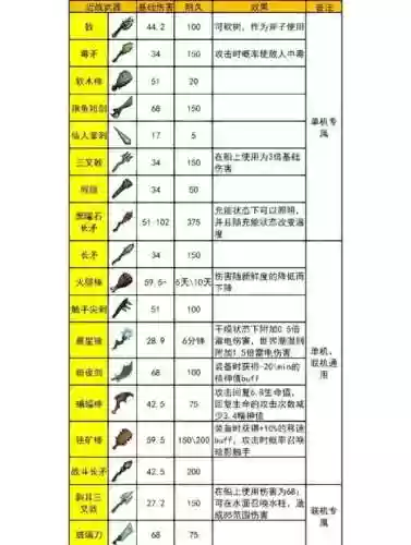 饥荒黑曜石武器怎么做，饥荒黑曜石什么用插图